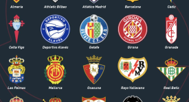 巴列卡诺主场迎战塞维利亚，激战三分如命